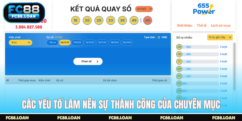 Các yếu tố làm nên sự thành công của chuyên mục